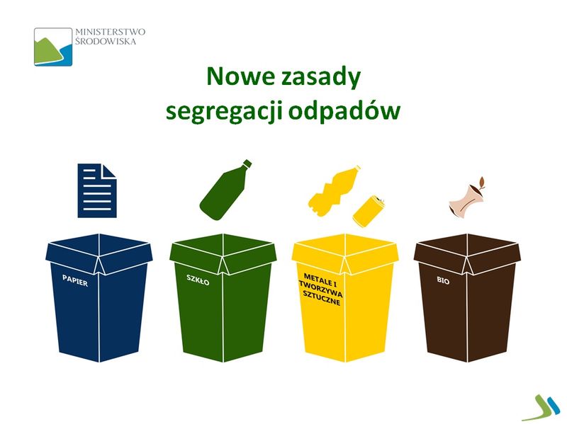 Wspólny System Segregacji Odpadów (WSSO)