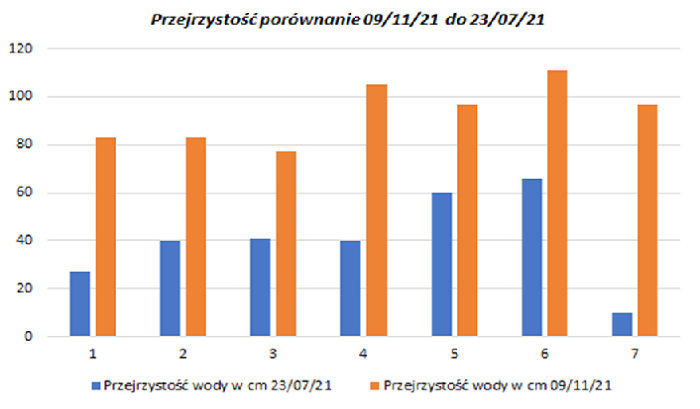 Wykres osadów